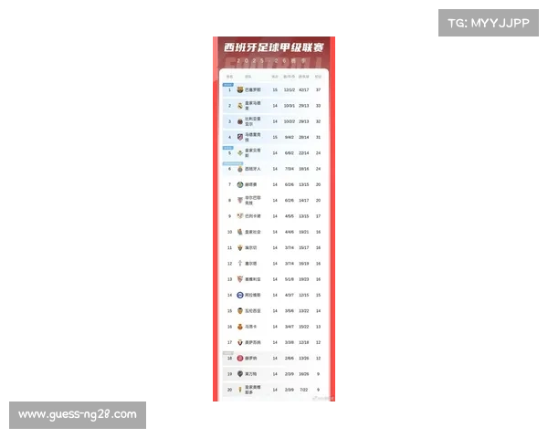 西甲主场胜率榜：马竞90%领跑，巴萨85%次席